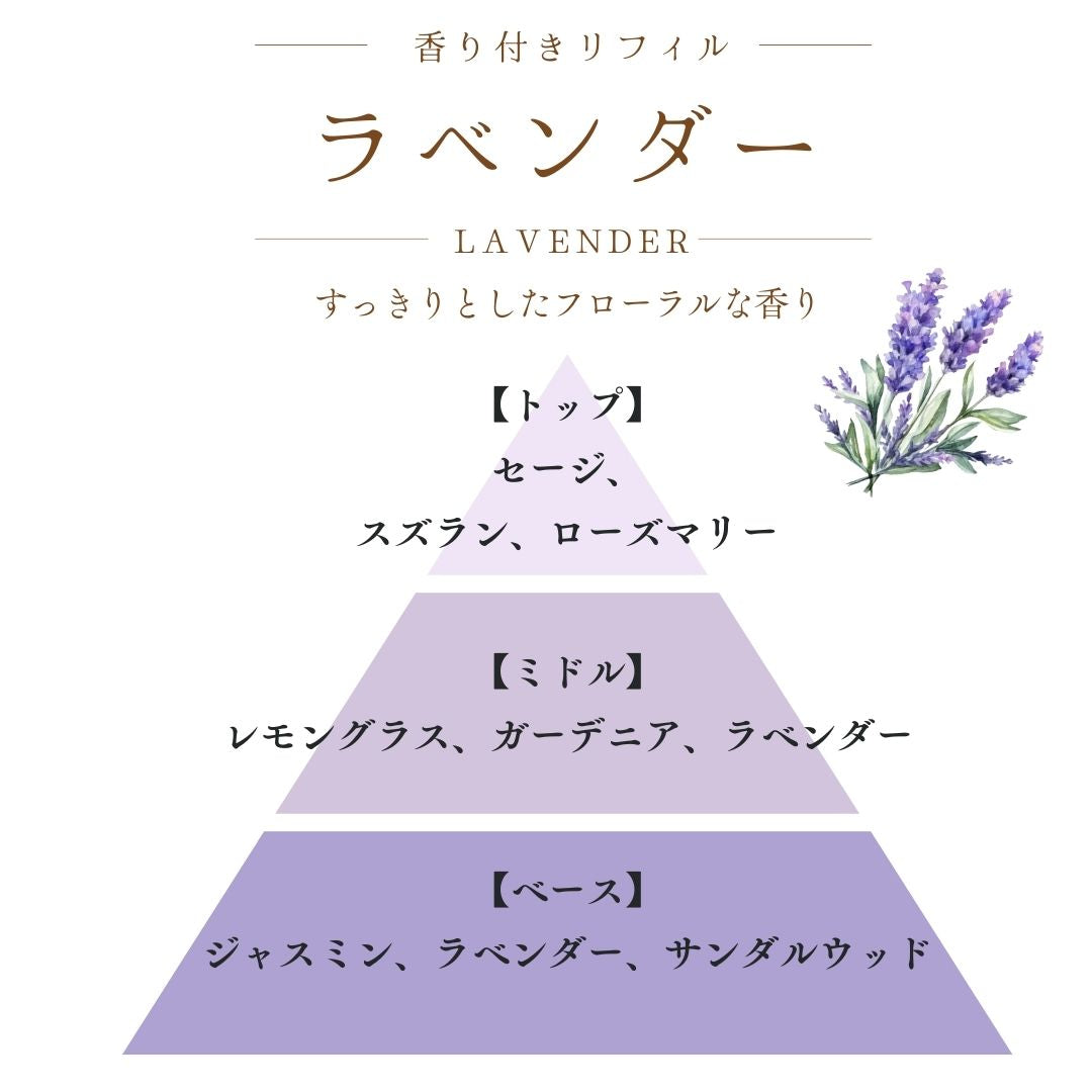 NaturalOrigin|香り付きリフィル |天然大理石の車用ディフューザー【かほる大理石】用