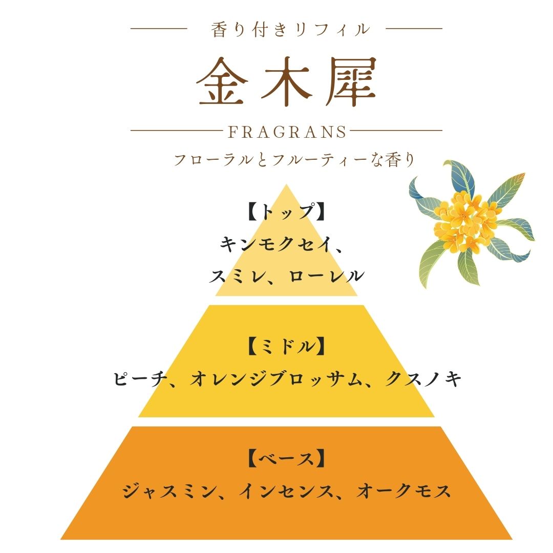 NaturalOrigin|香り付きリフィル |天然大理石の車用ディフューザー【かほる大理石】用