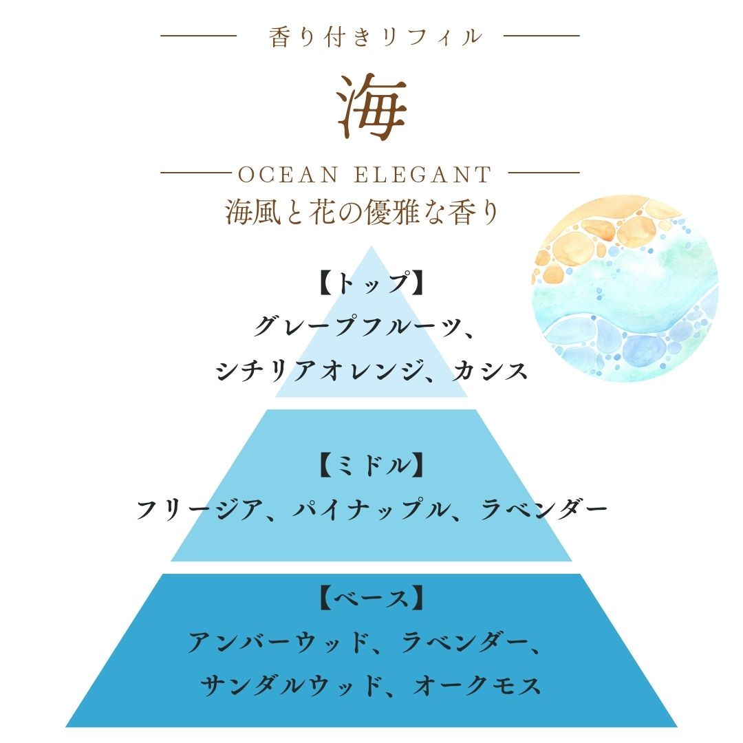 NaturalOrigin|香り付きリフィル |天然大理石の車用ディフューザー【かほる大理石】用