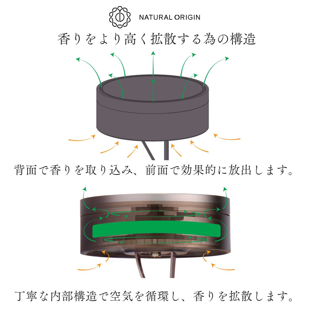 NaturalOrigin|香り付きリフィル |天然大理石の車用ディフューザー【かほる大理石】用